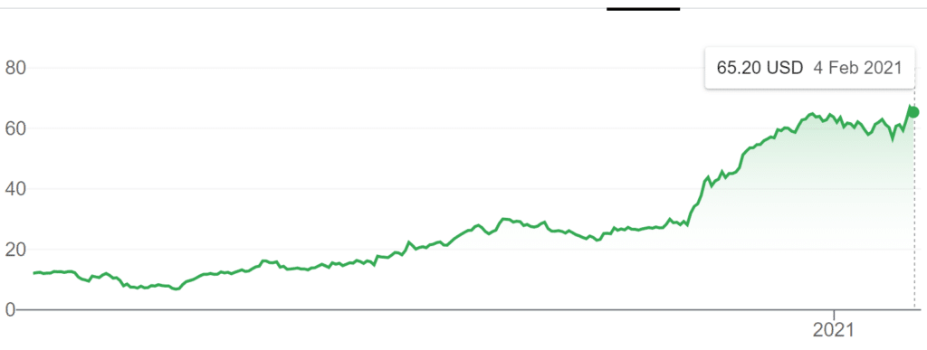 Halal Stocks Shares Interest Income How To Make Money In Islam