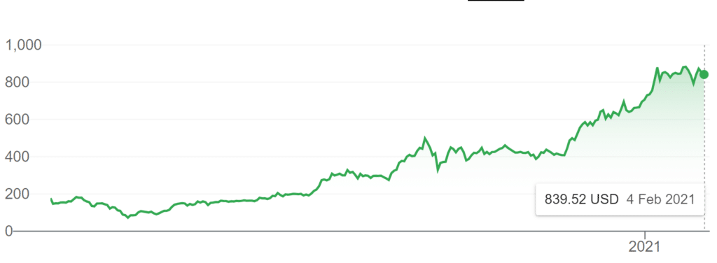 halal stock tesla